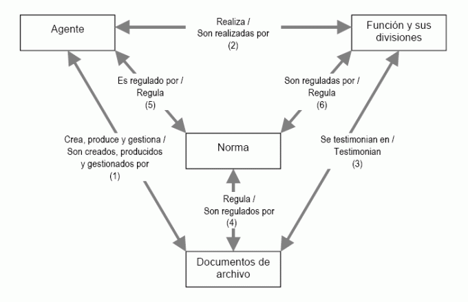 Diagrama básico parcial de relaciones